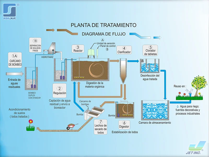 plantas de tratamiento en puebla